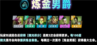 炼金男爵黑市商店装备展示